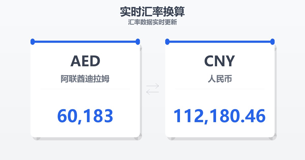 60,183阿联酋迪拉姆兑人民币