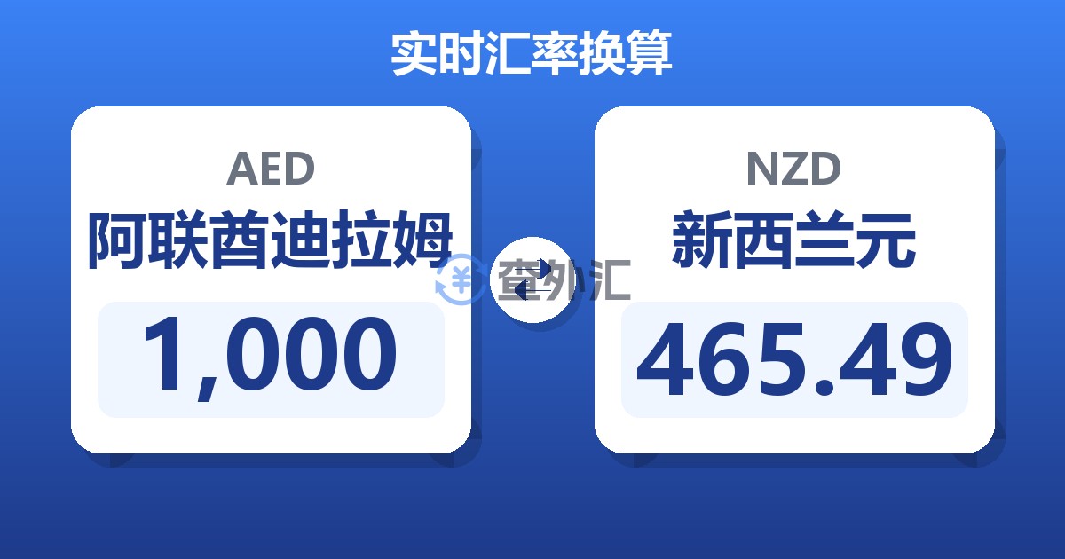 1,000阿联酋迪拉姆兑新西兰元