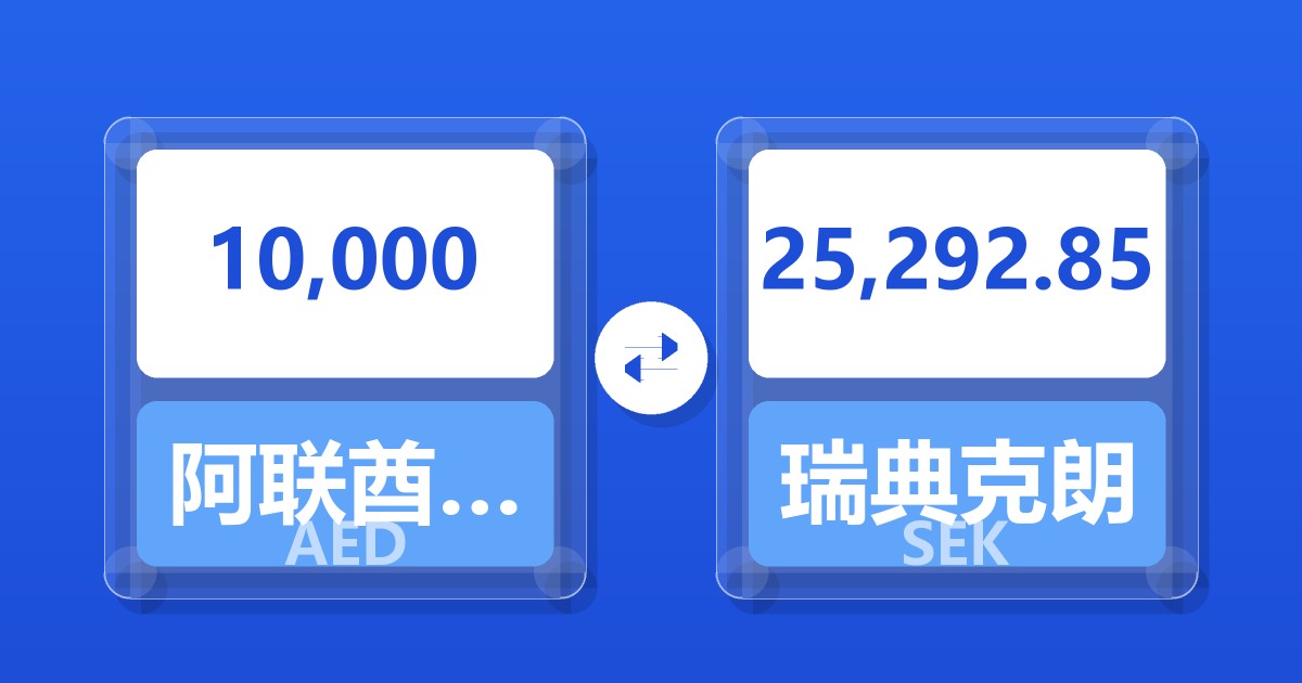 10,000阿联酋迪拉姆兑瑞典克朗