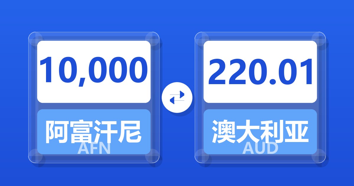 10,000阿富汗尼兑澳大利亚元