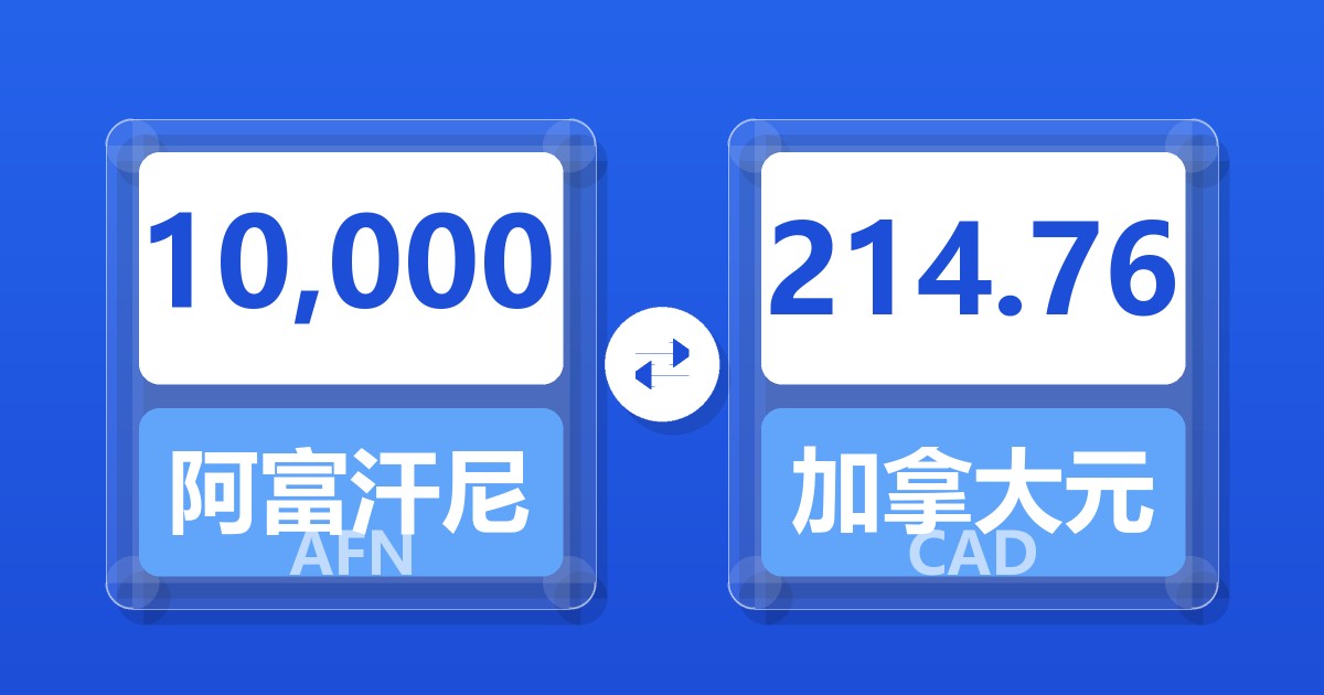 10,000阿富汗尼兑加拿大元