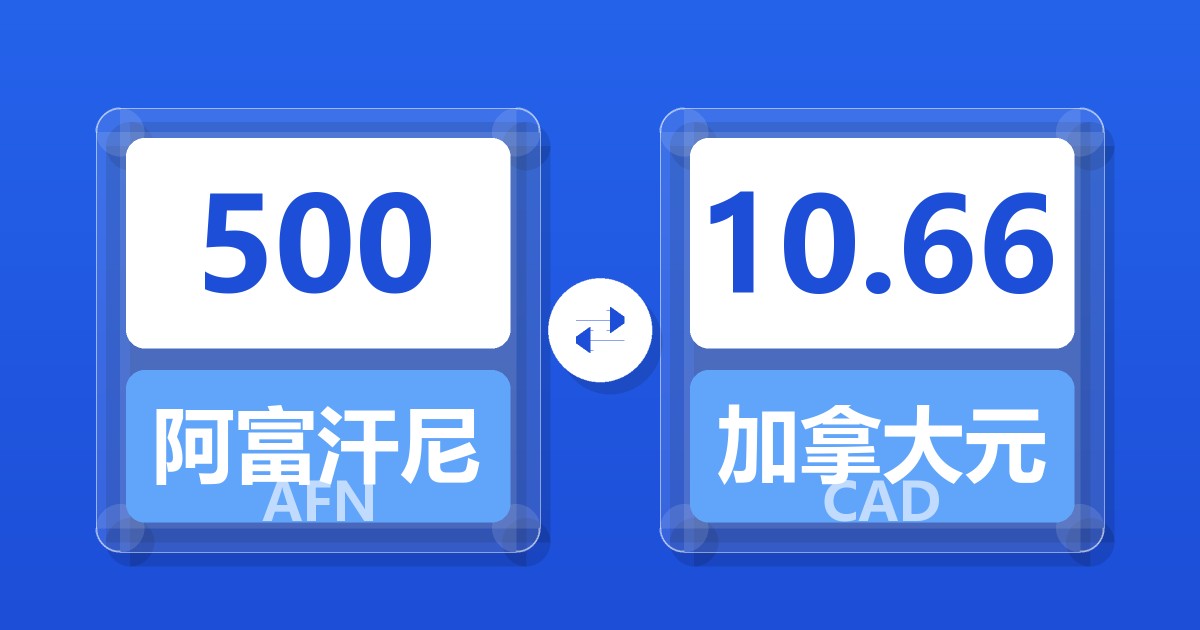 500阿富汗尼兑加拿大元