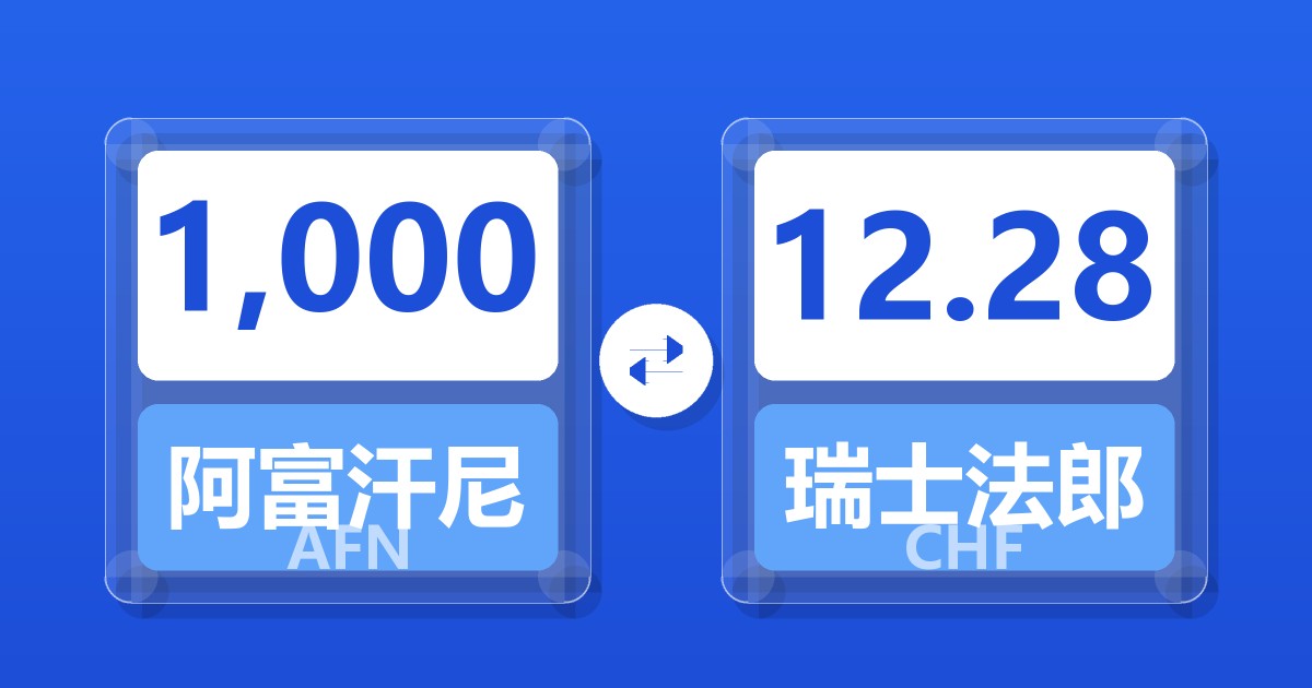 1,000阿富汗尼兑瑞士法郎