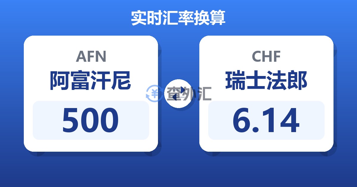 500阿富汗尼兑瑞士法郎