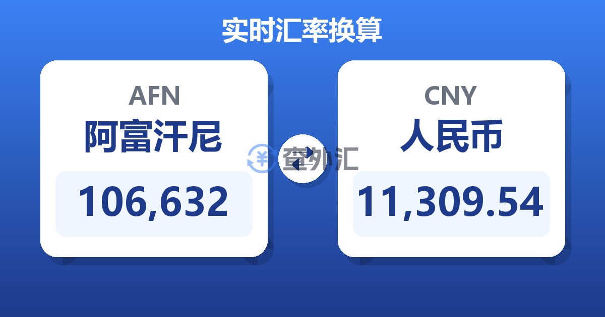 106,632阿富汗尼兑人民币