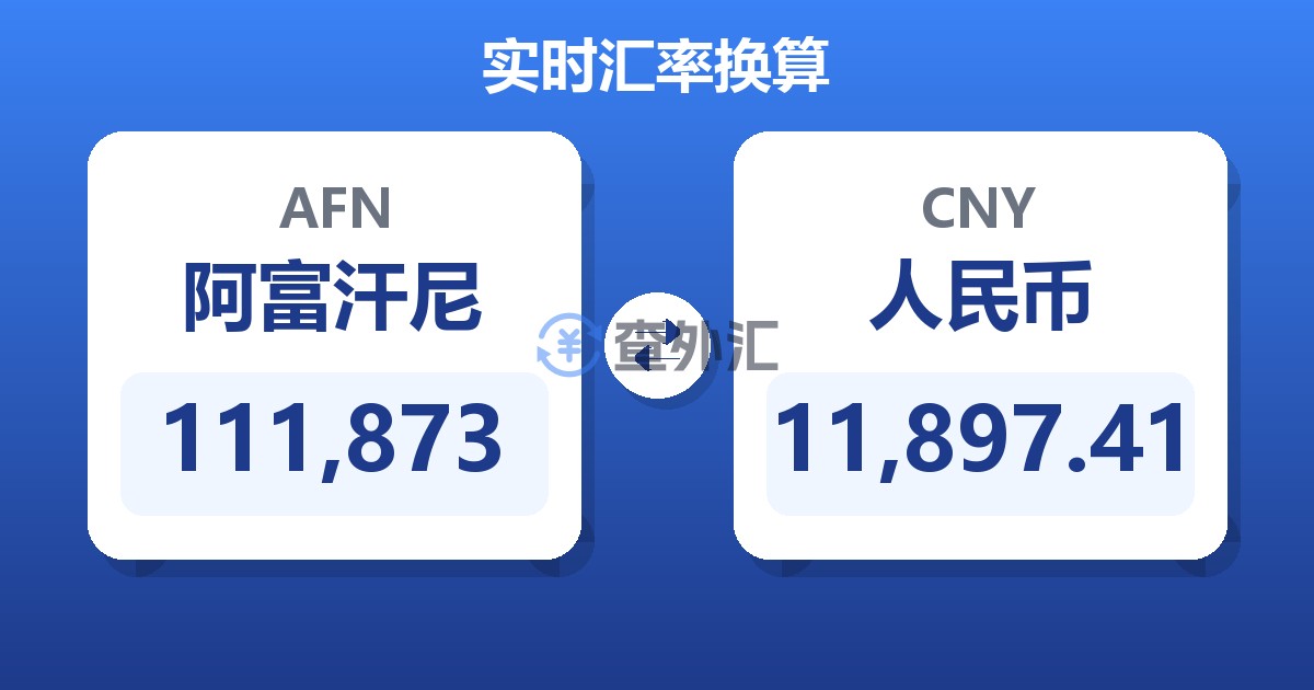 111,873阿富汗尼兑人民币