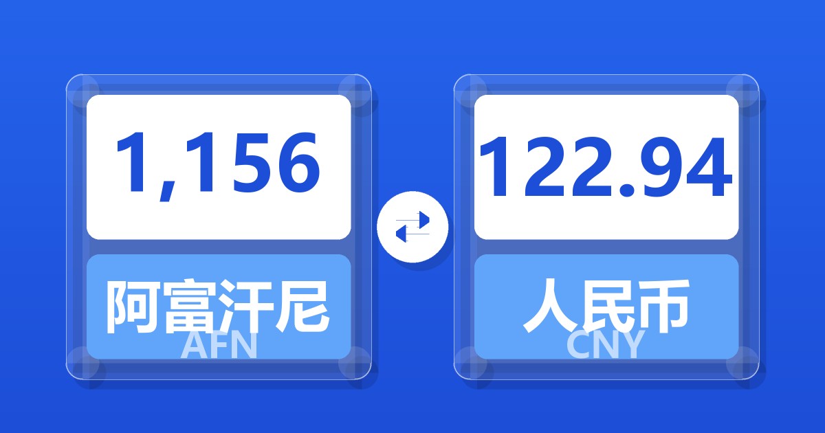 1,156阿富汗尼兑人民币