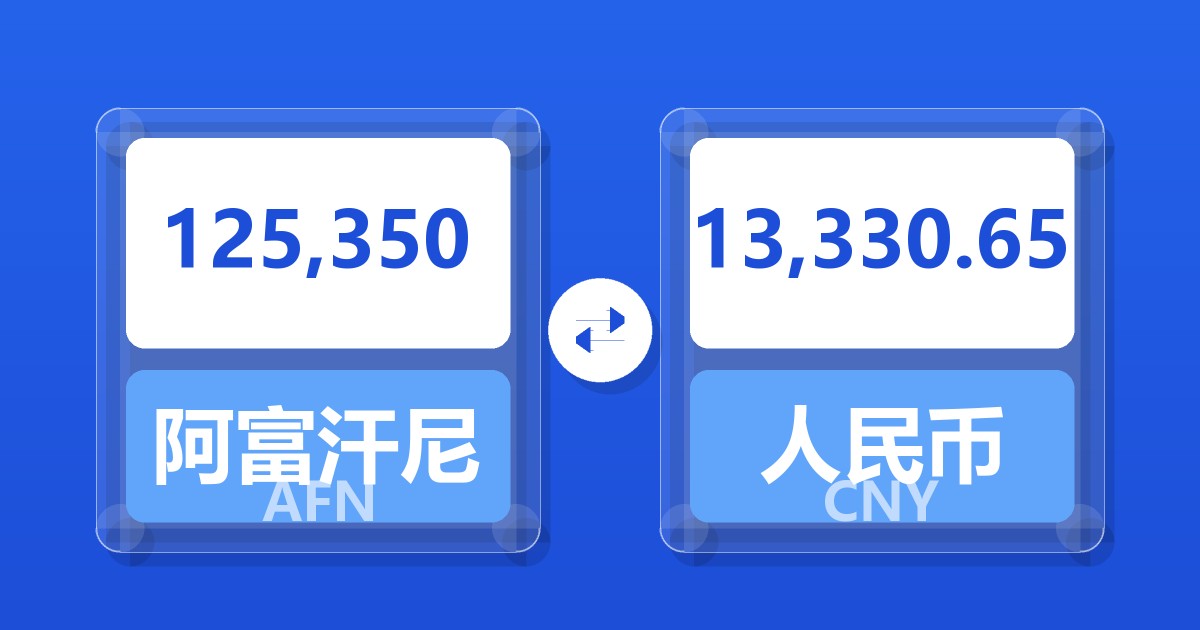 125,350阿富汗尼兑人民币