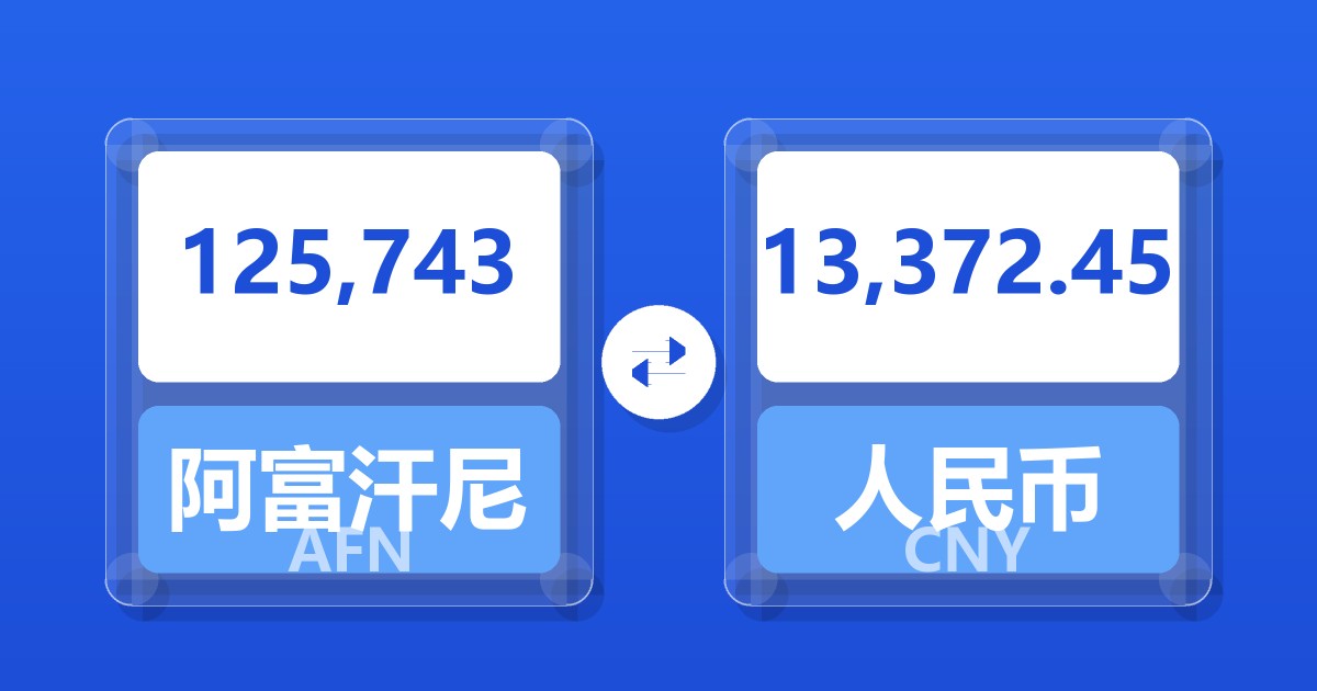 125,743阿富汗尼兑人民币