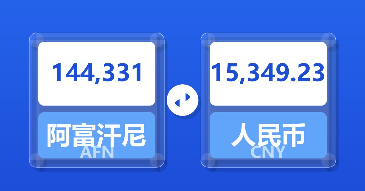 144,331阿富汗尼兑人民币