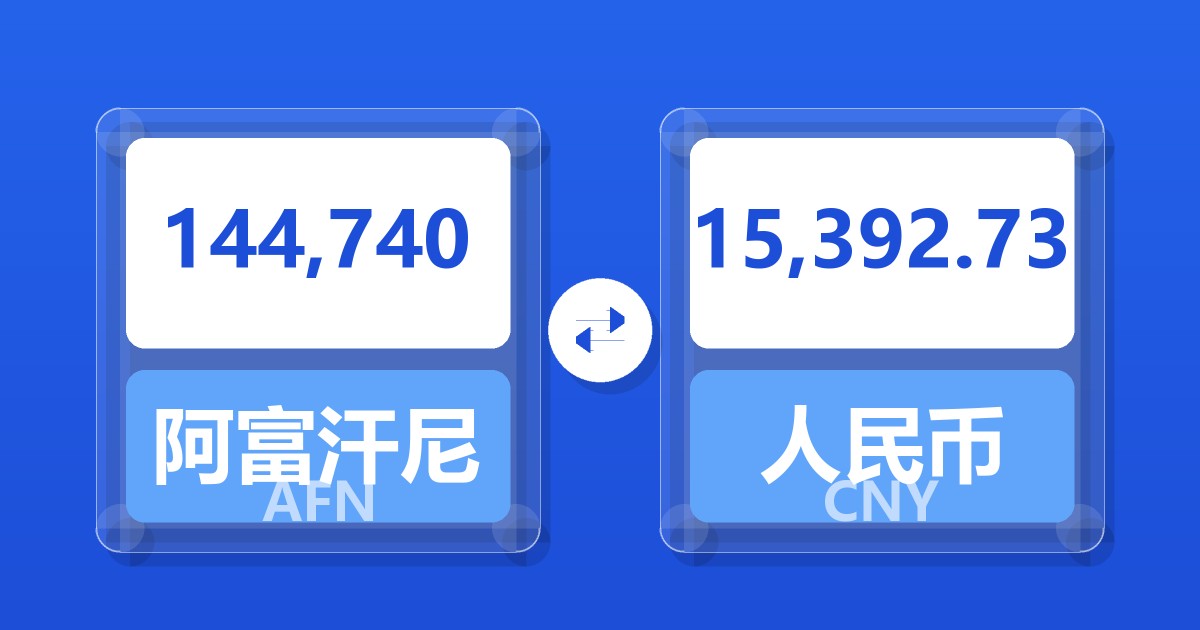 144,740阿富汗尼兑人民币