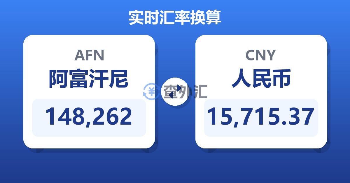 148,262阿富汗尼兑人民币