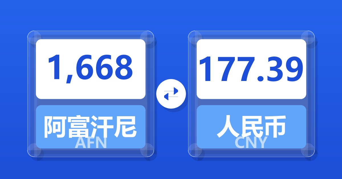 1,668阿富汗尼兑人民币