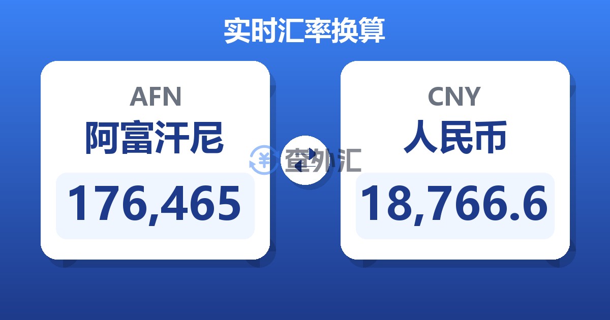 176,465阿富汗尼兑人民币