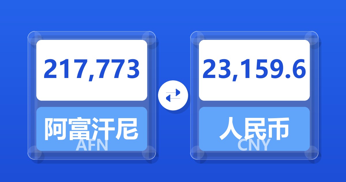 217,773阿富汗尼兑人民币