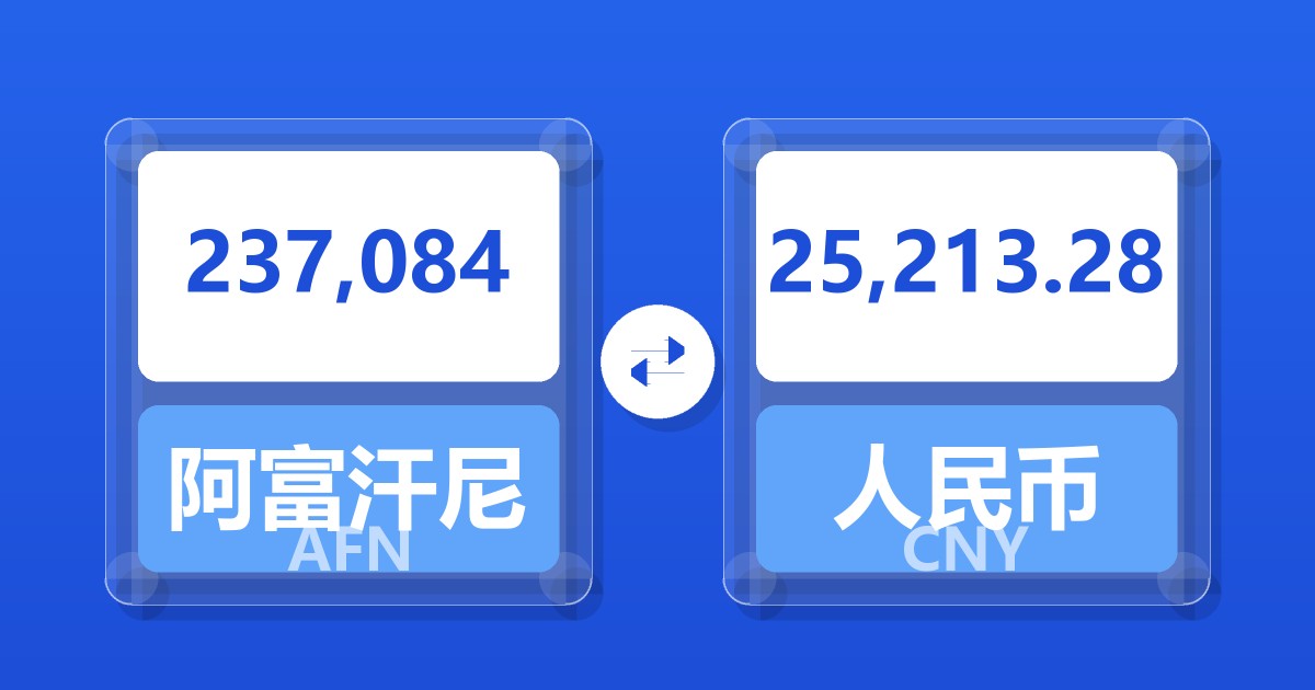 237,084阿富汗尼兑人民币