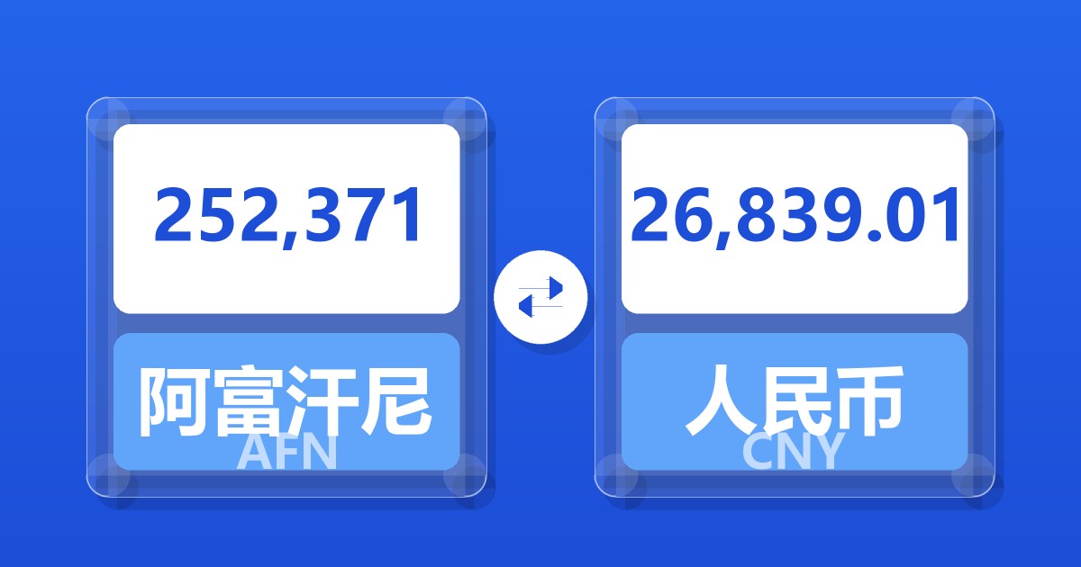 252,371阿富汗尼兑人民币