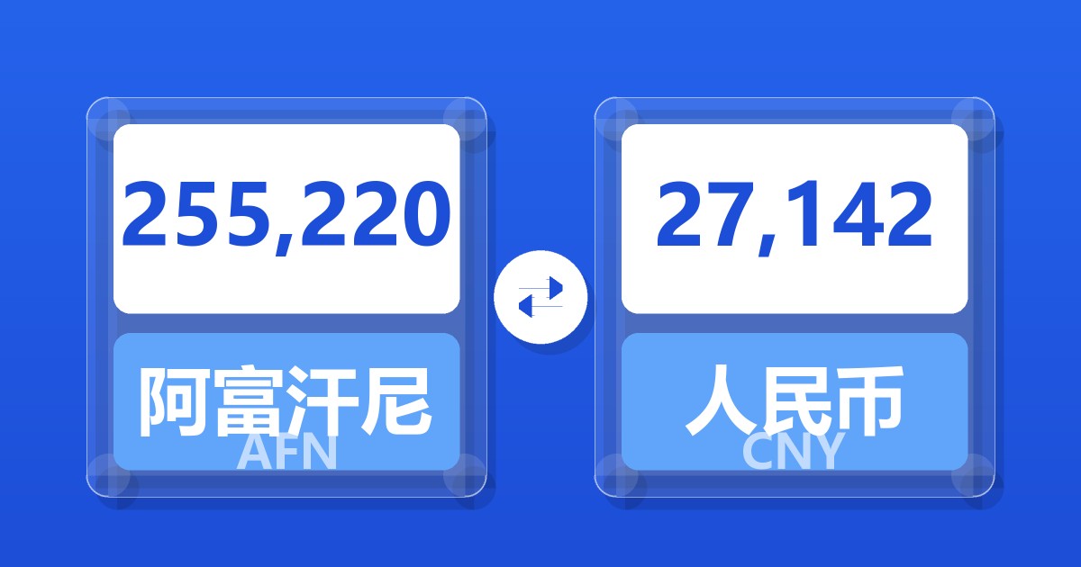 255,220阿富汗尼兑人民币
