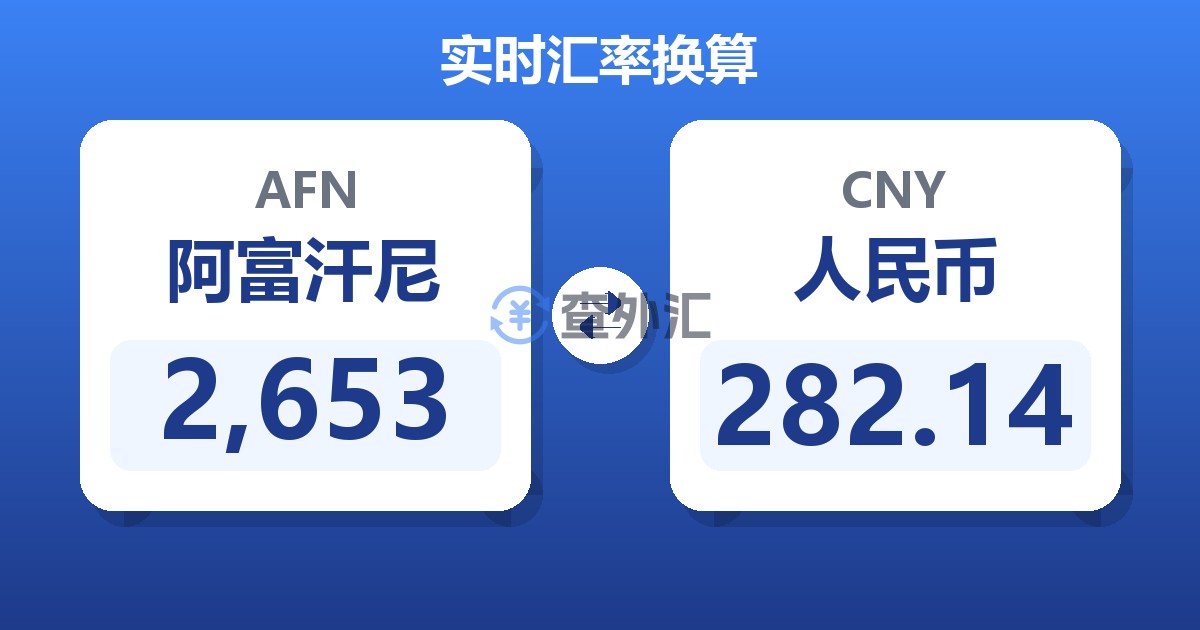 2,653阿富汗尼兑人民币