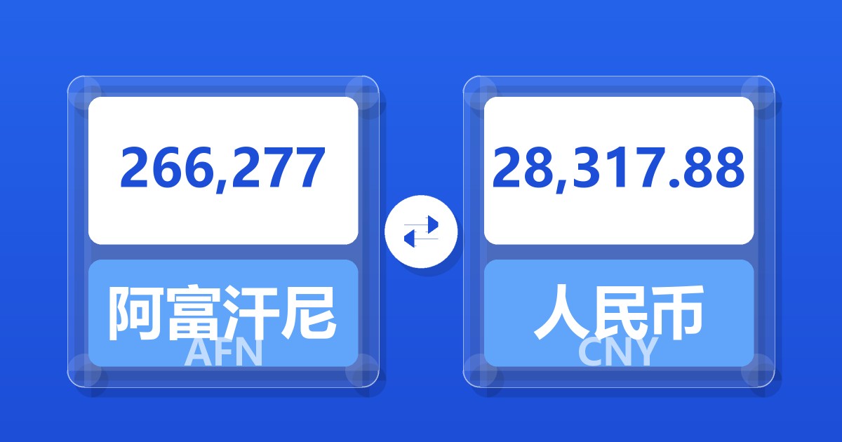 266,277阿富汗尼兑人民币