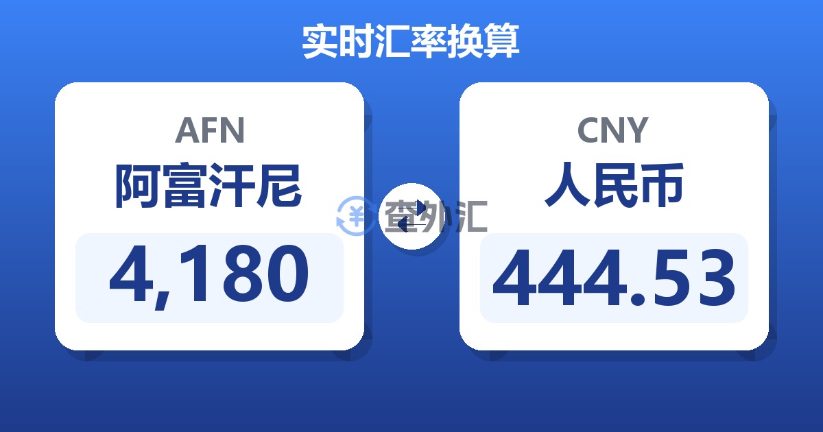 4,180阿富汗尼兑人民币