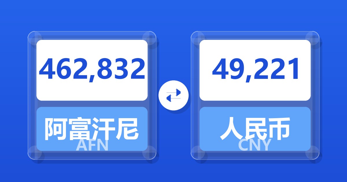 462,832阿富汗尼兑人民币