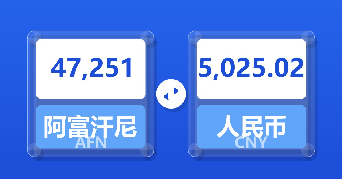 47,251阿富汗尼兑人民币