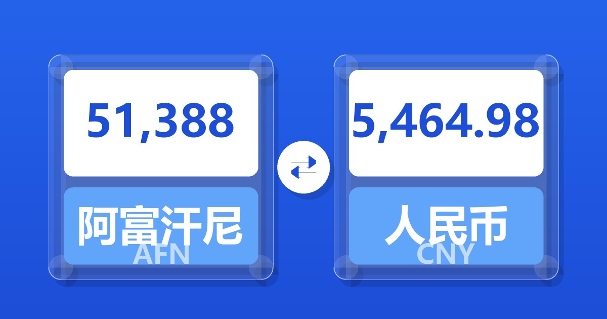 51,388阿富汗尼兑人民币
