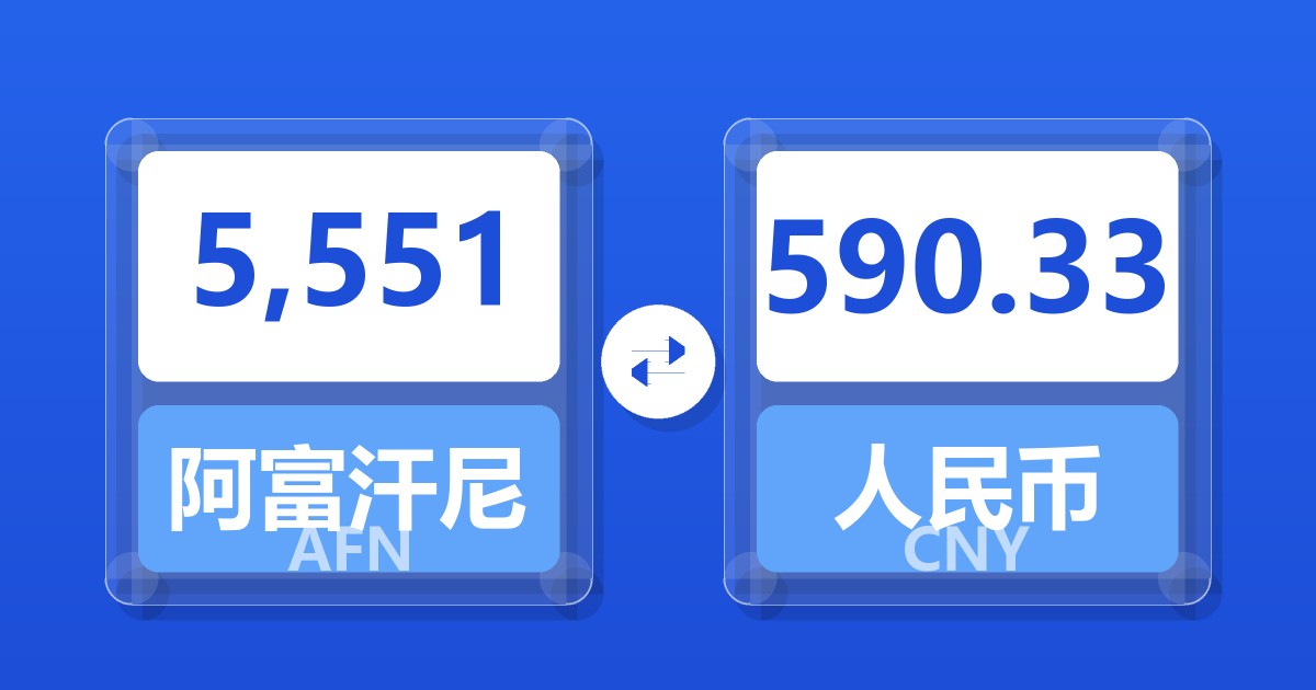 5,551阿富汗尼兑人民币