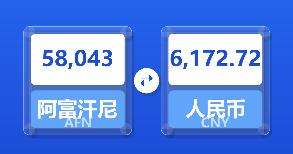 58,043阿富汗尼兑人民币