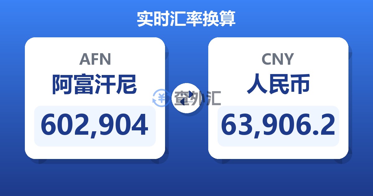 602,904阿富汗尼兑人民币
