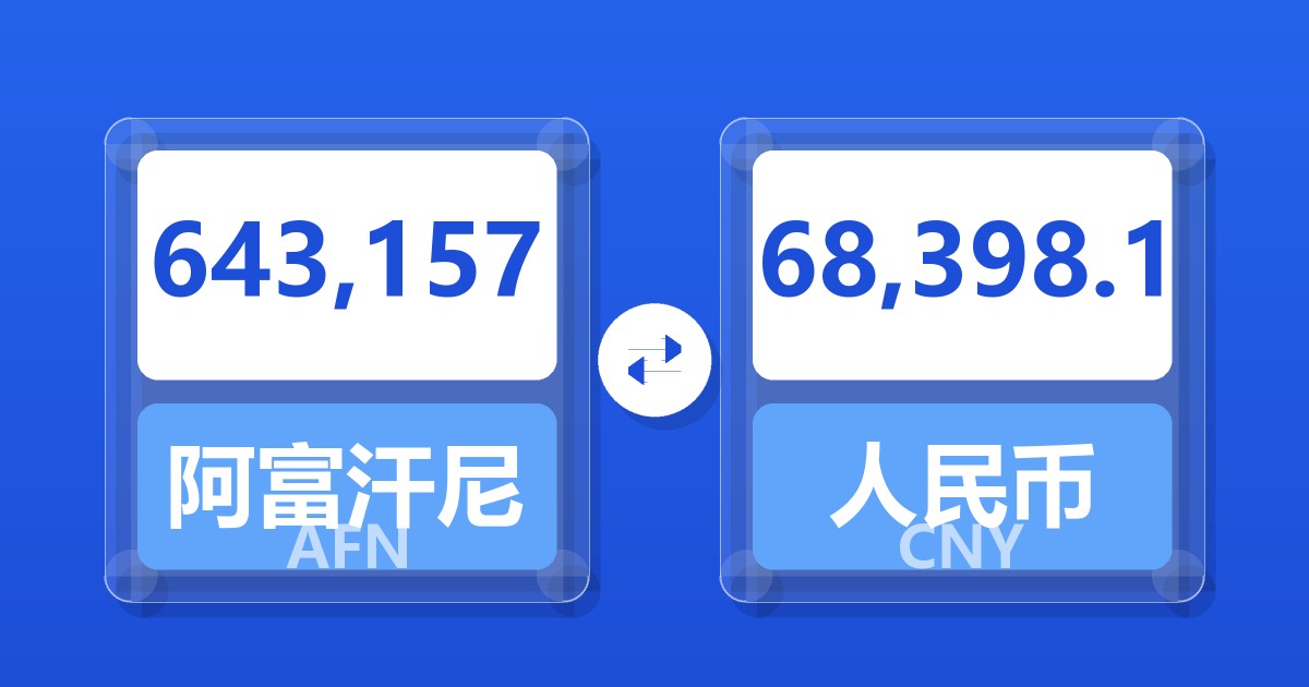 643,157阿富汗尼兑人民币