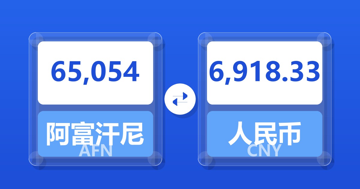 65,054阿富汗尼兑人民币