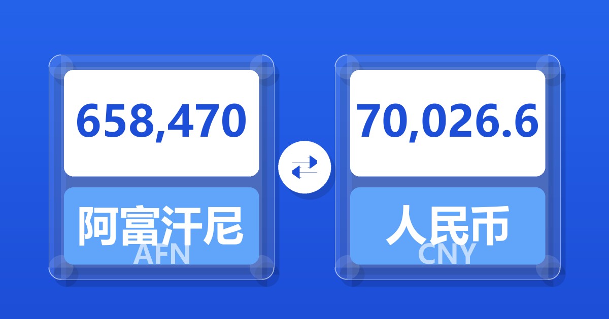 658,470阿富汗尼兑人民币