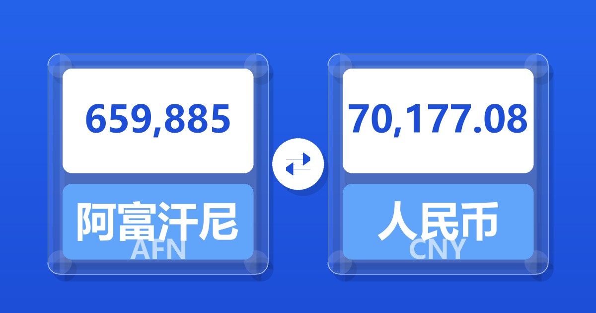 659,885阿富汗尼兑人民币