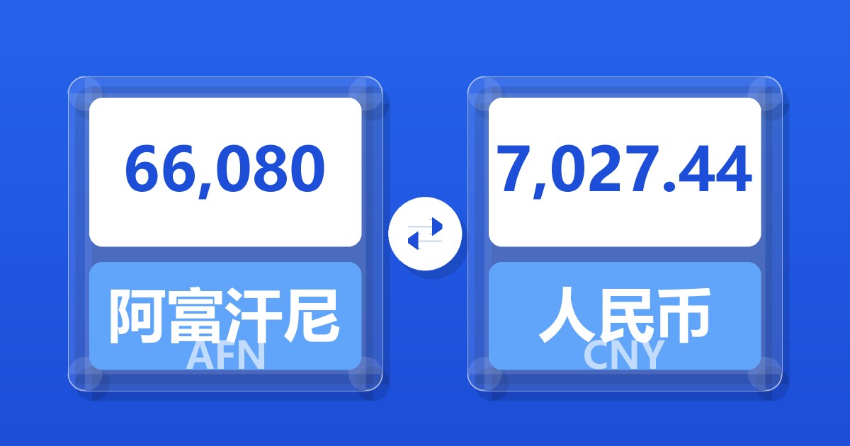 66,080阿富汗尼兑人民币