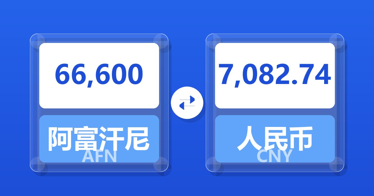 66,600阿富汗尼兑人民币