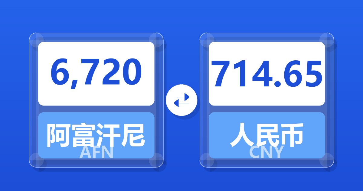 6,720阿富汗尼兑人民币