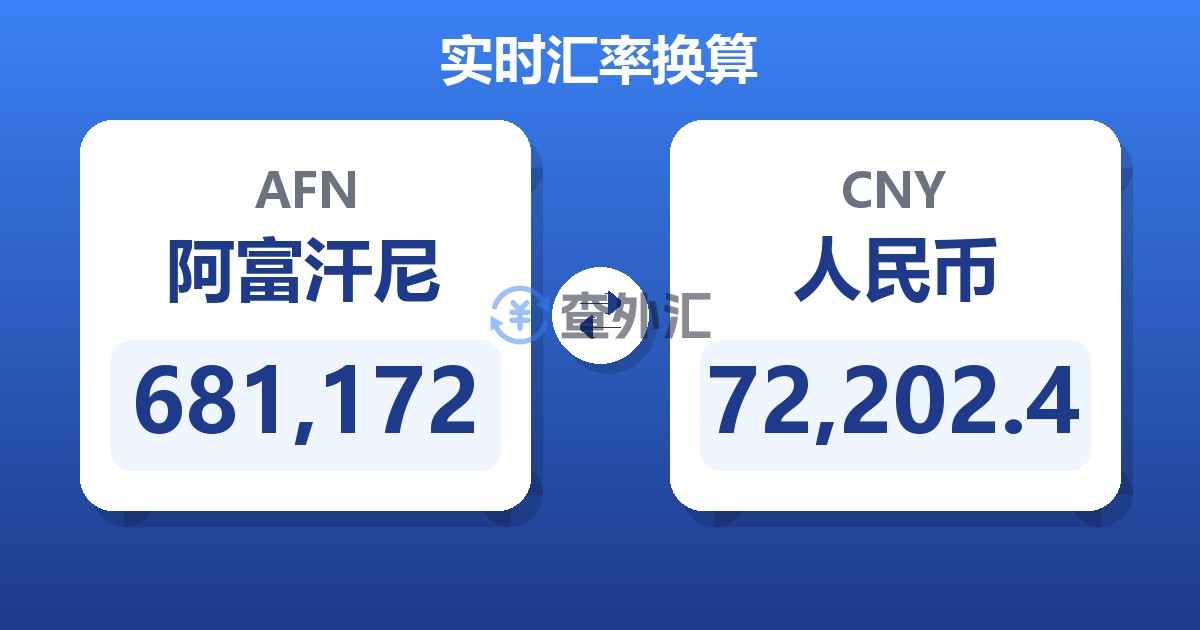 681,172阿富汗尼兑人民币