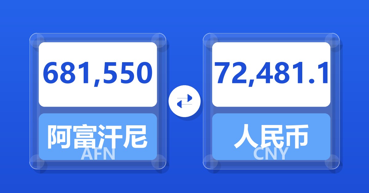 681,550阿富汗尼兑人民币