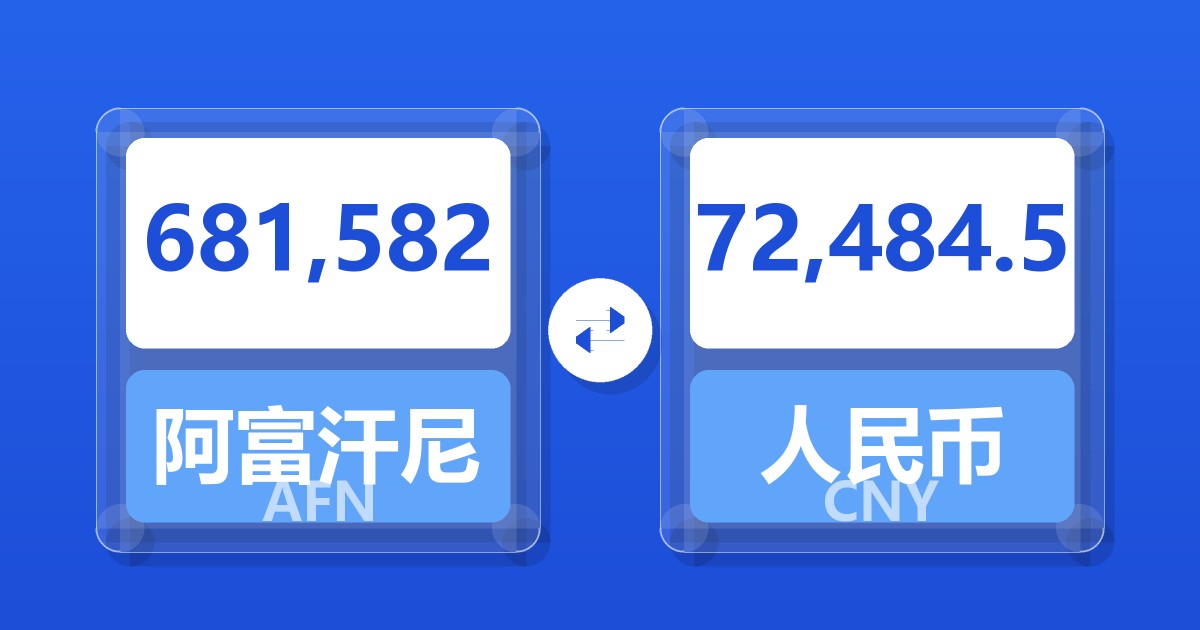 681,582阿富汗尼兑人民币