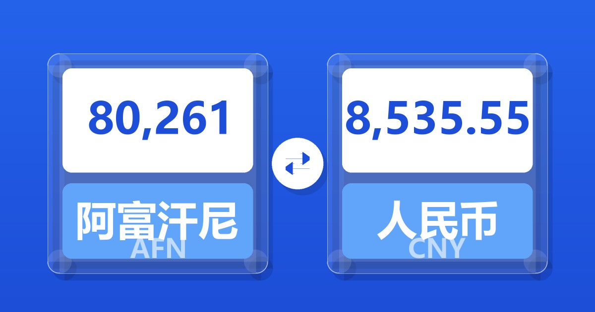 80,261阿富汗尼兑人民币