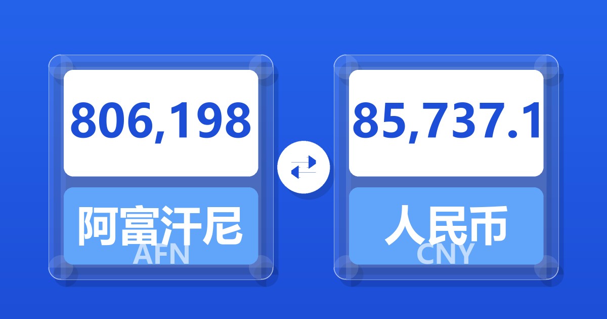 806,198阿富汗尼兑人民币