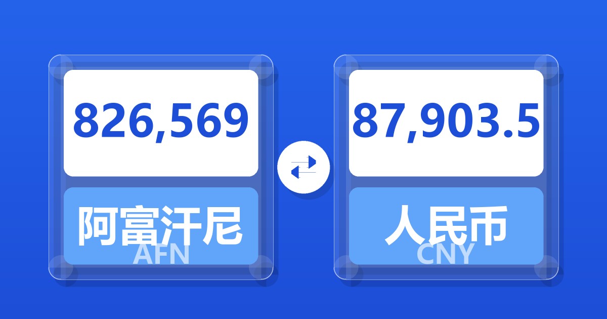 826,569阿富汗尼兑人民币
