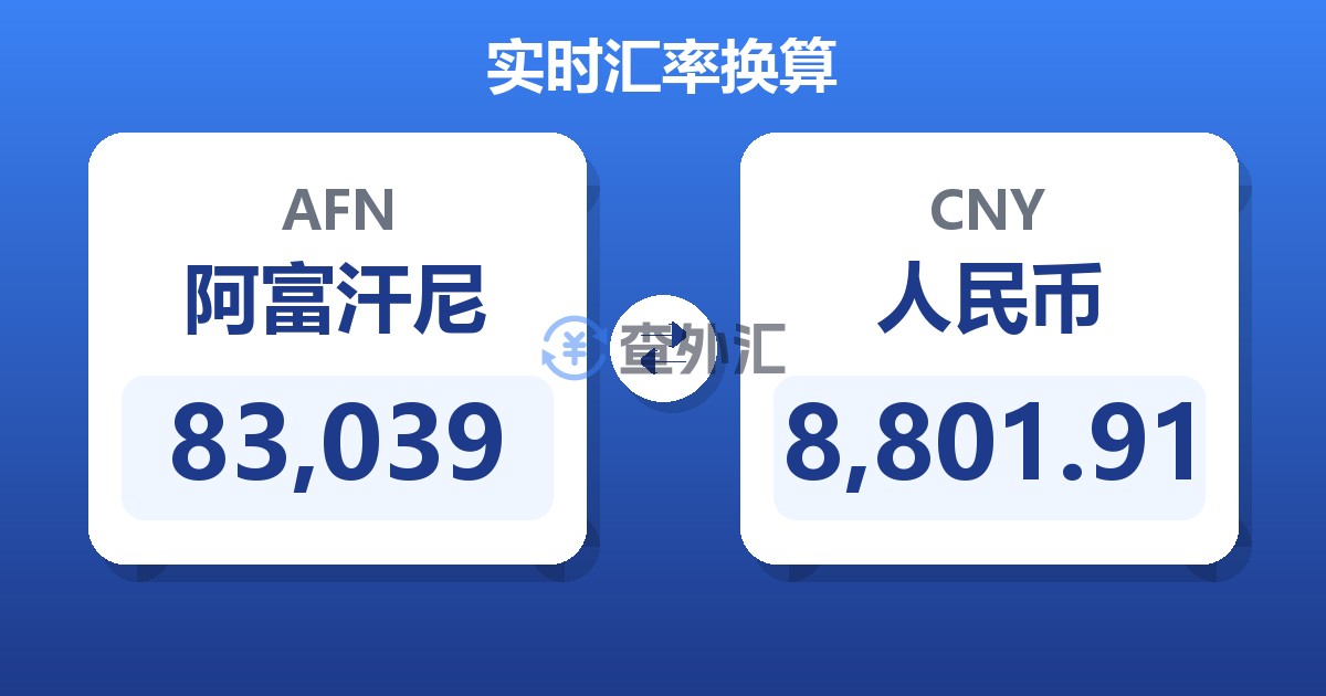 83,039阿富汗尼兑人民币