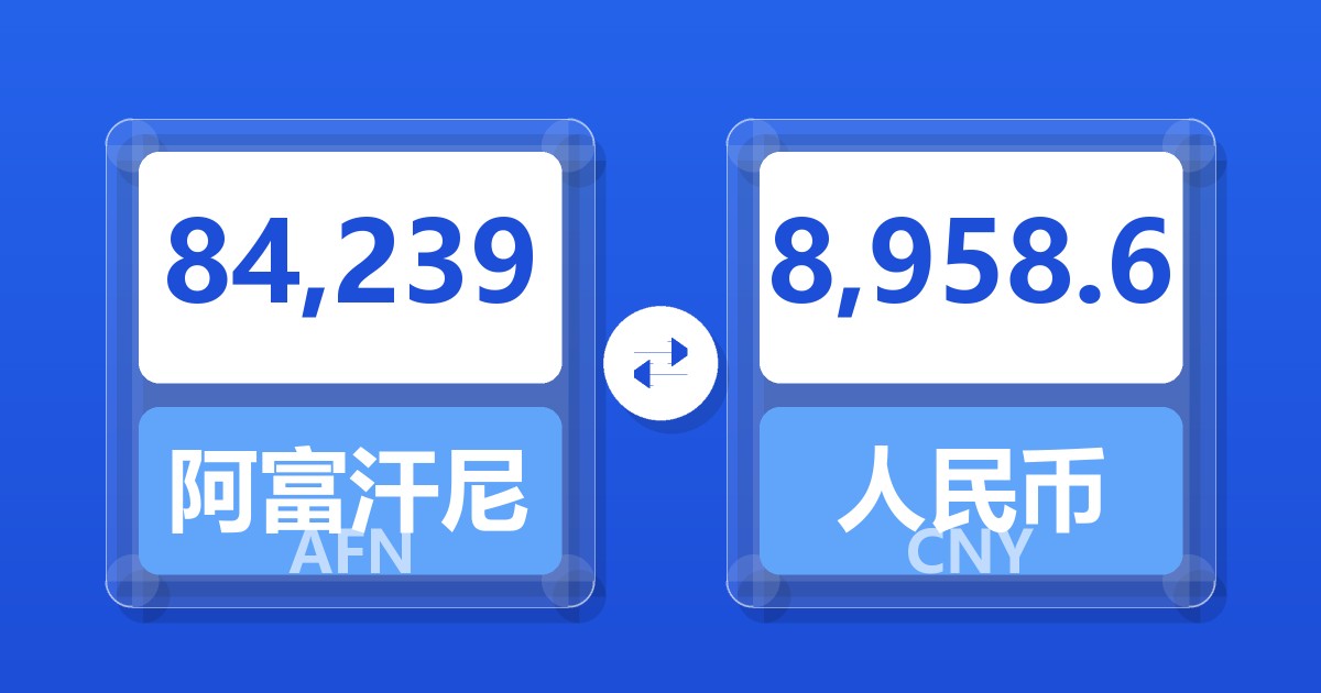 84,239阿富汗尼兑人民币