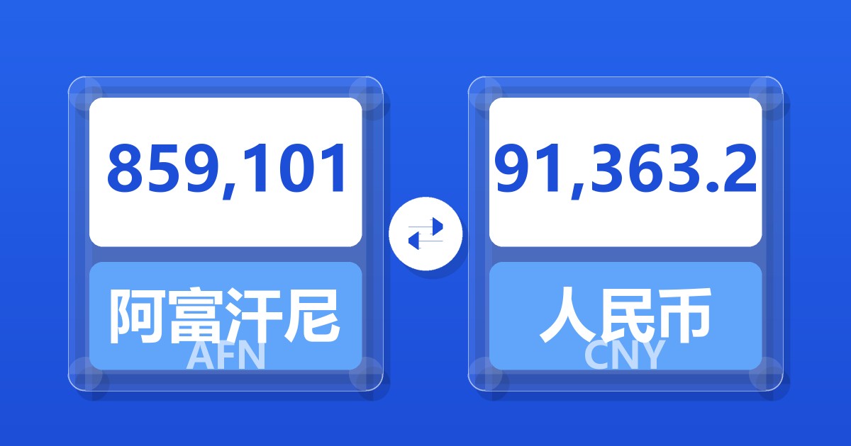 859,101阿富汗尼兑人民币
