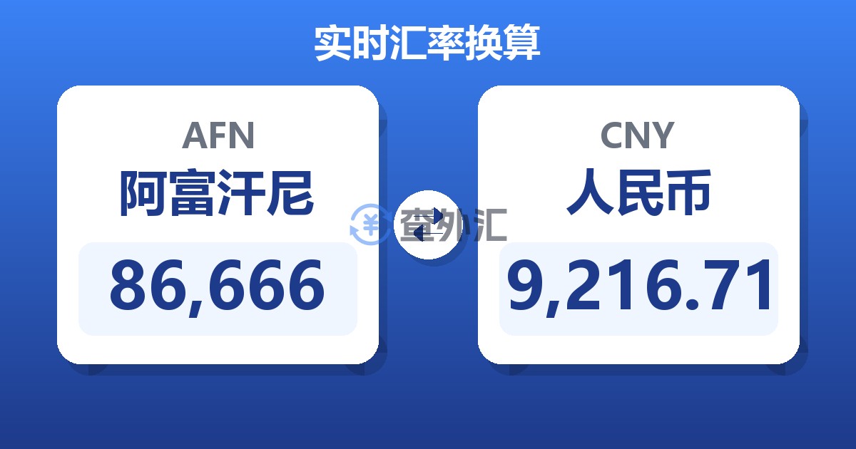 86,666阿富汗尼兑人民币