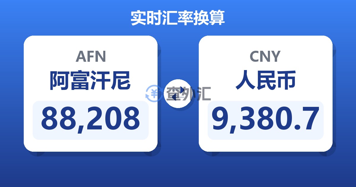 88,208阿富汗尼兑人民币