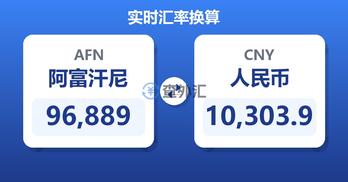 96,889阿富汗尼兑人民币